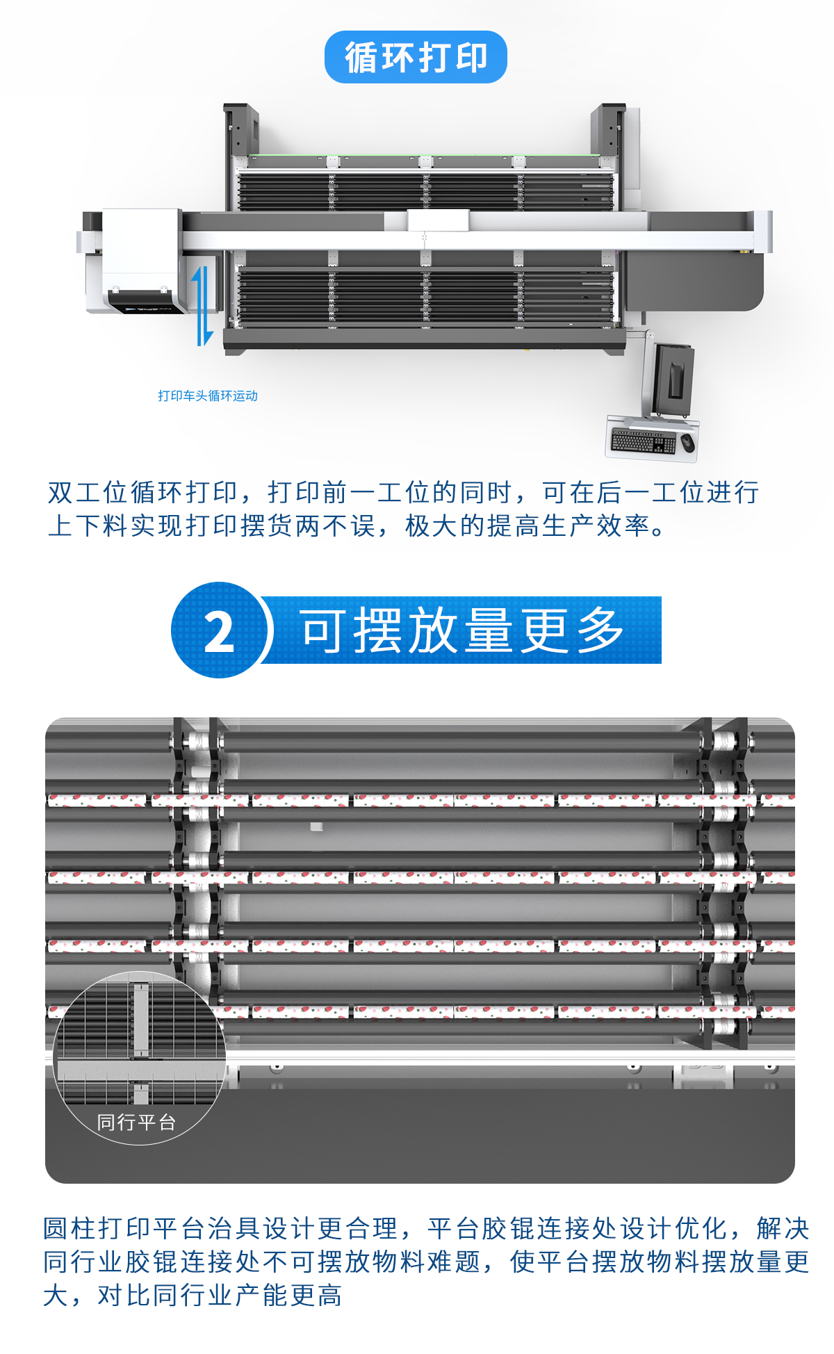 uv打印機(jī)